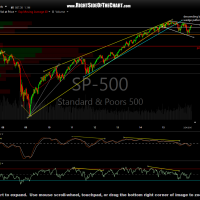 $SPX weekly March 28th