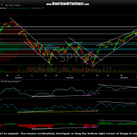 SPY 60-minute March 8th