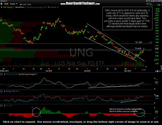 UNG 60-minute March11th