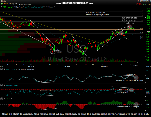 USO 60-minute March 23rd