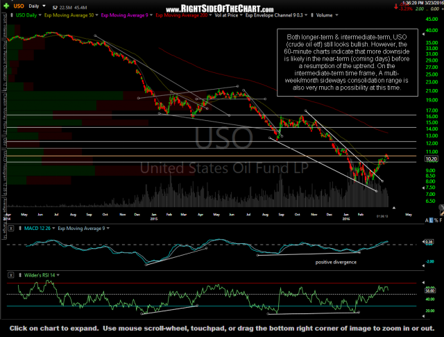 USO daily March 23rd