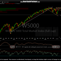 $WLSH weekly March 28th