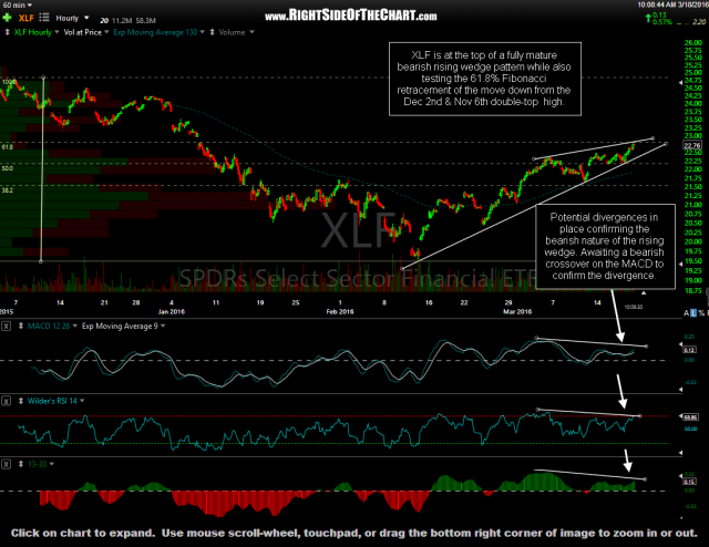 XLF 60-minute March 18th