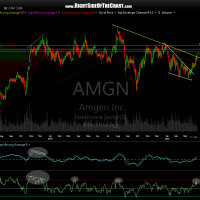 AMGN daily April 6th