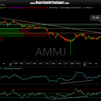 AMMJ daily April 18th