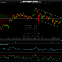 CELG daily April 6th