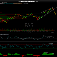 FAS 30-minute April 21st