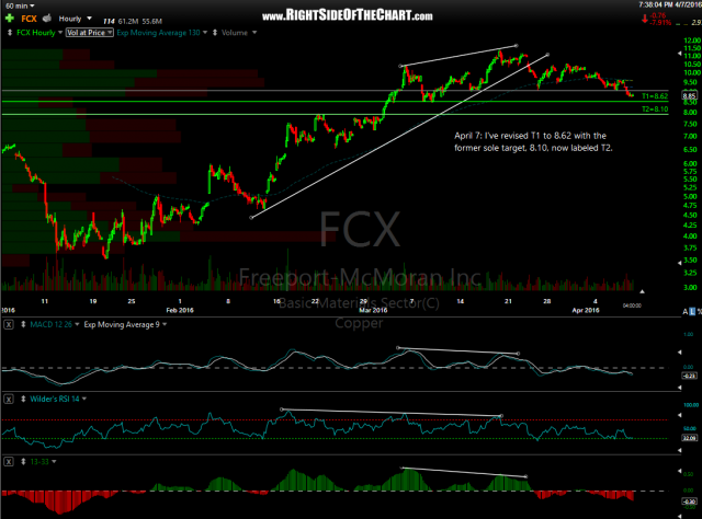 FCX 60-minute April 7th