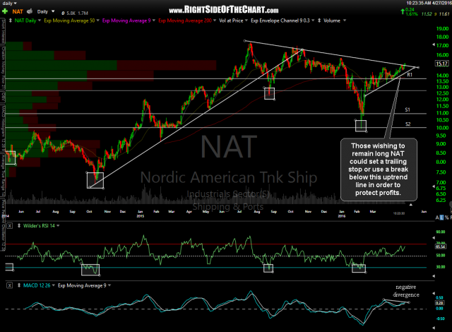 NAT daily April 27th