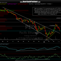 PEIX daily April 6th