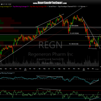 REGN daily April 6th