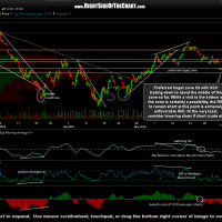 USO 60-minute April 4th