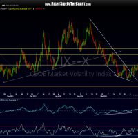 $VIX 120-minute April 17th