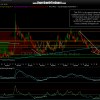 $VIX daily April 14th