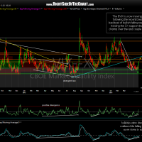 $VIX daily April 29th