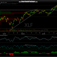 XLF 60-minute April 21st