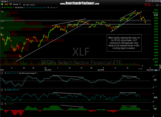 XLF 60-minute April 25th