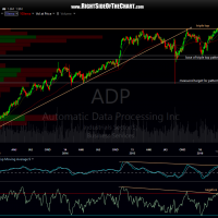 ADP 2-day period May 5th