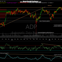 ADP daily May 5th