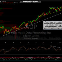 ADP weekly May 5th