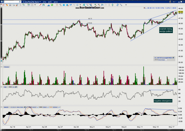 CL 60-minute May 17th
