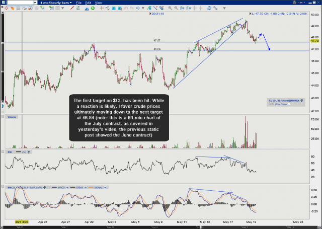 $CL 60-minute May 19th