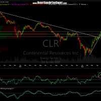CLR daily May 13th