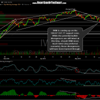 IWM 60-minute May 19th