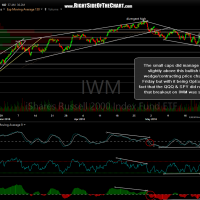 IWM 60-minute May 22nd