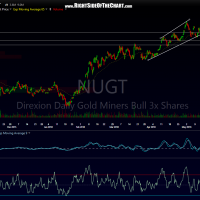 NUGT 120-minute May 18th