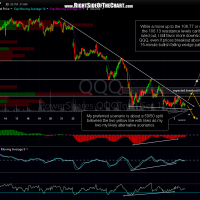 QQQ 15-minute 2 May 5th
