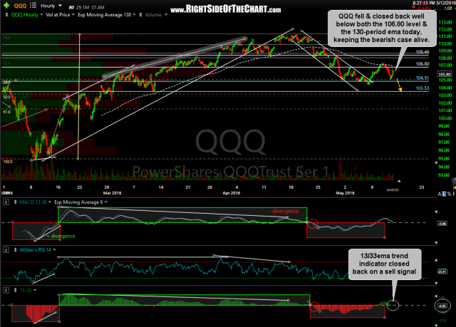 QQQ 60-minute May 12th