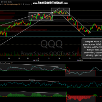 QQQ 60-minute May 16th