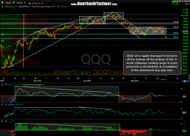 QQQ 60-minute May 18th
