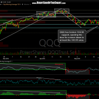 QQQ 60-minute May 19th