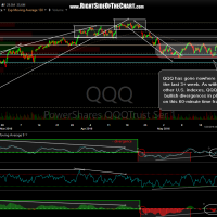 QQQ 60-minute May 22nd