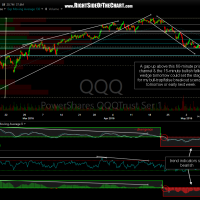 QQQ 60-minute May 5th