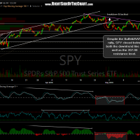 SPY stock chart