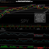 SPY 60-minute May 19th