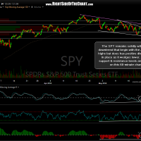 SPY 60-minute May 22nd