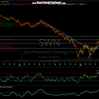 SWN daily May 13th