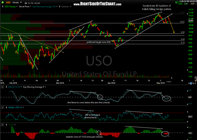 USO 60-minute May 5th