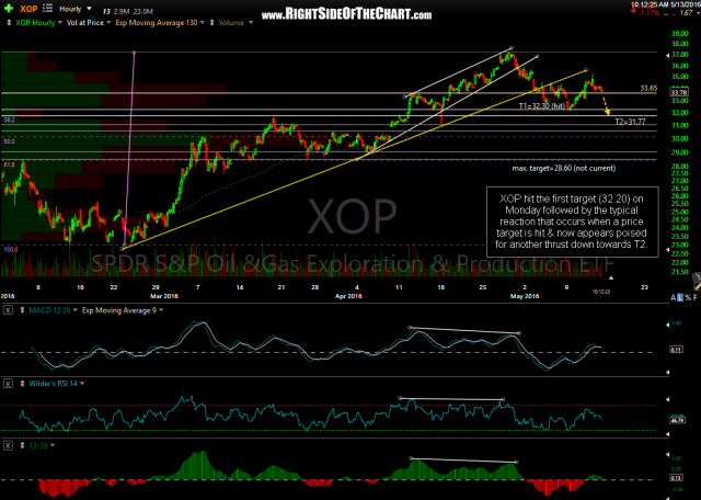 XOP 60-minute May 13th