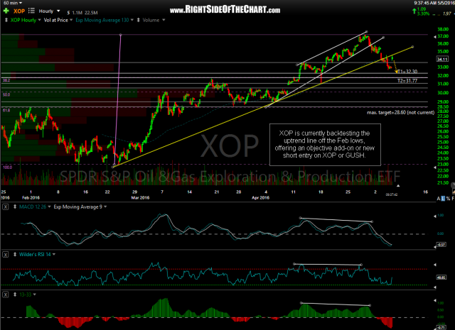 XOP 60-minute May 5th