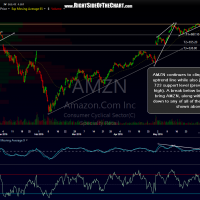 AMZN 120-minute June 7th