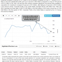 Corporate Profits Q1 2016