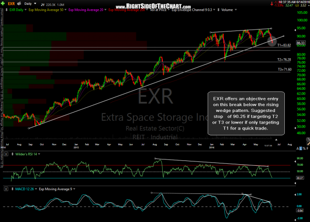 EXR daily June 14th