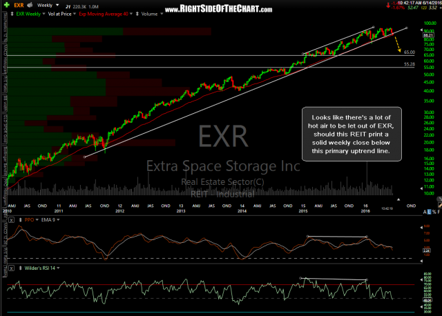 EXR weekly June 14th