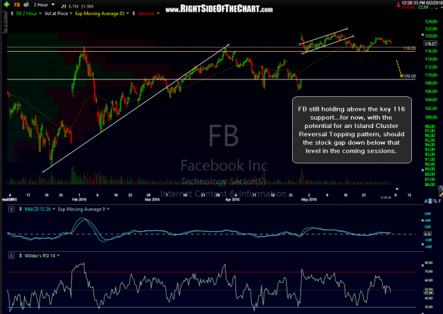 FB 60 minute June 2nd