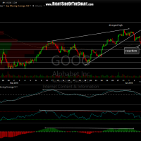 GOOG 60 2 min June 3rd